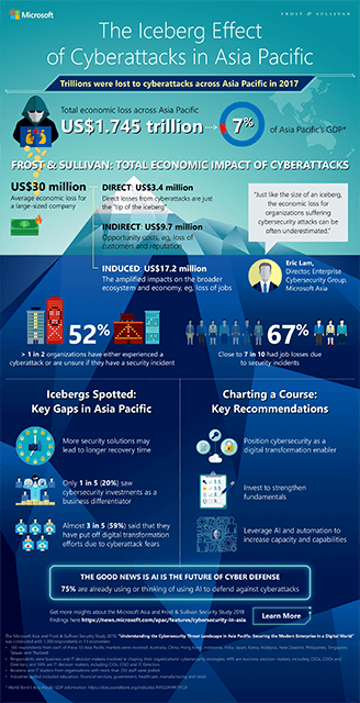 Knowmad Lawyer - Microsoft Iceberg Effect of Cyberattacks in Asia Pacific